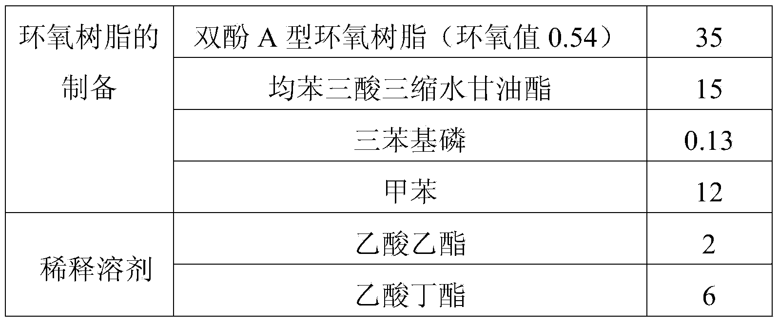 Multi-carboxyl cage silsesquioxane modified epoxy resin and application thereof in coating