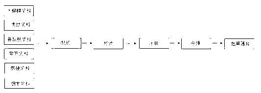 Protection and moist tobacco sheet and manufacture method thereof