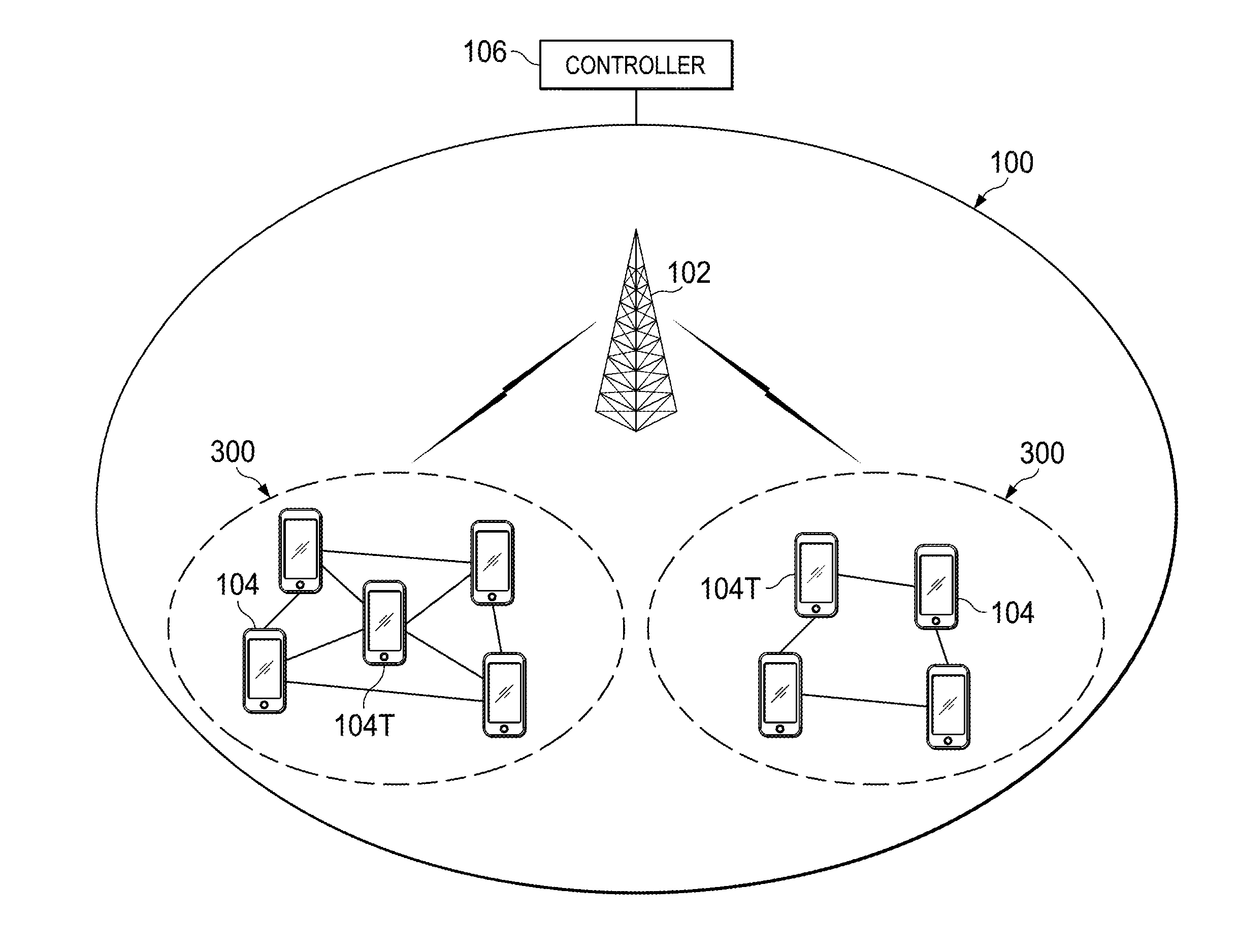 System and Method for Radio Access Virtualization