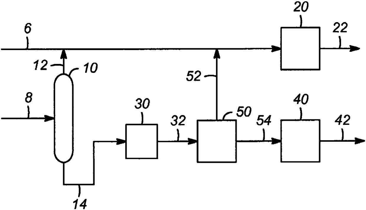 A Flexible Approach to Enhance Steam Cracker and Platinum Reforming Feeds