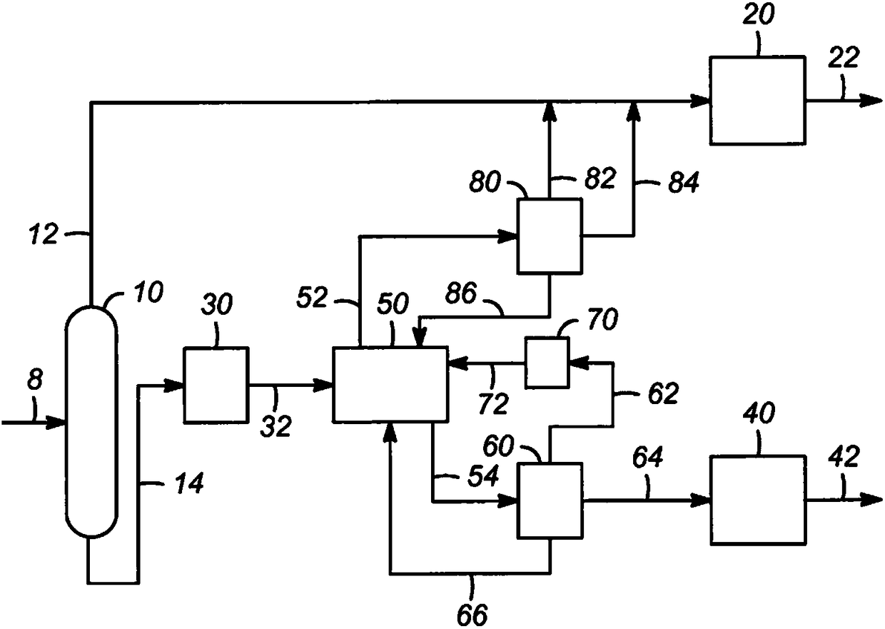 A Flexible Approach to Enhance Steam Cracker and Platinum Reforming Feeds