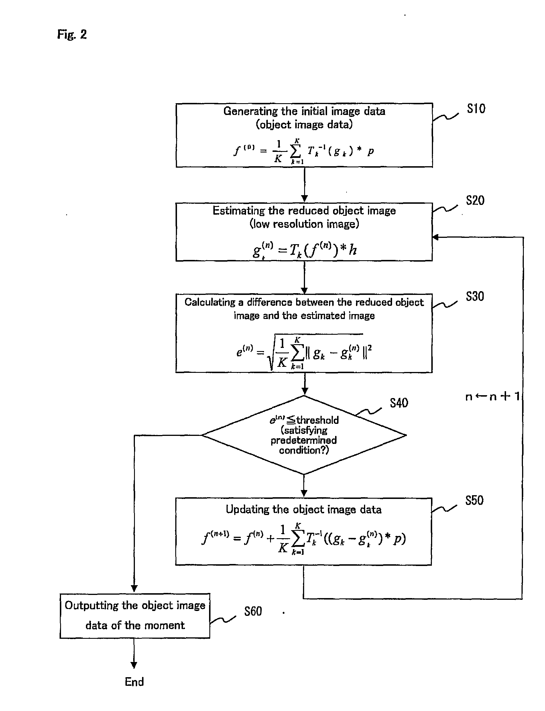 Apparatus and method for image configuring