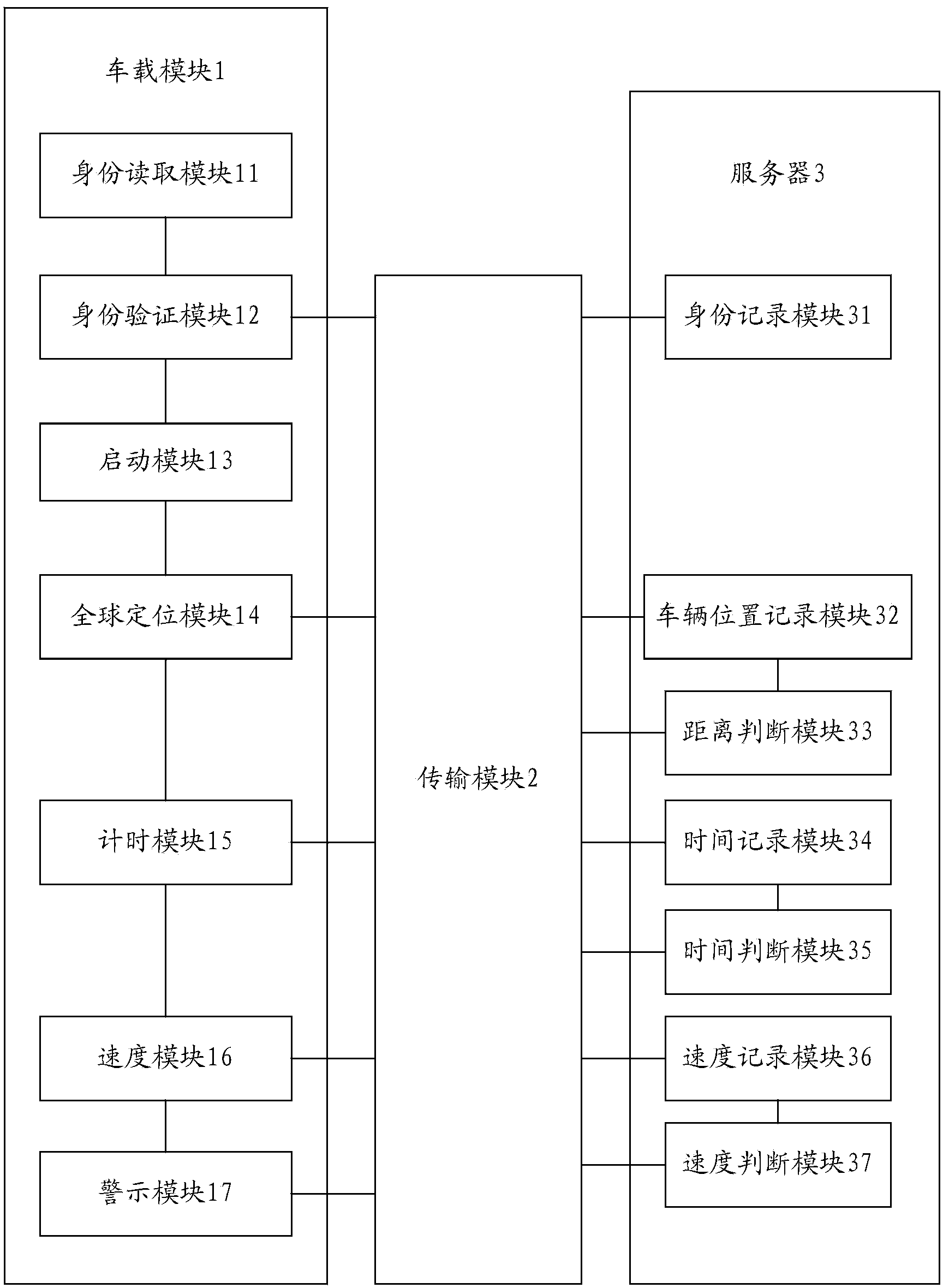 Automobile safety management system and automobile safety management method