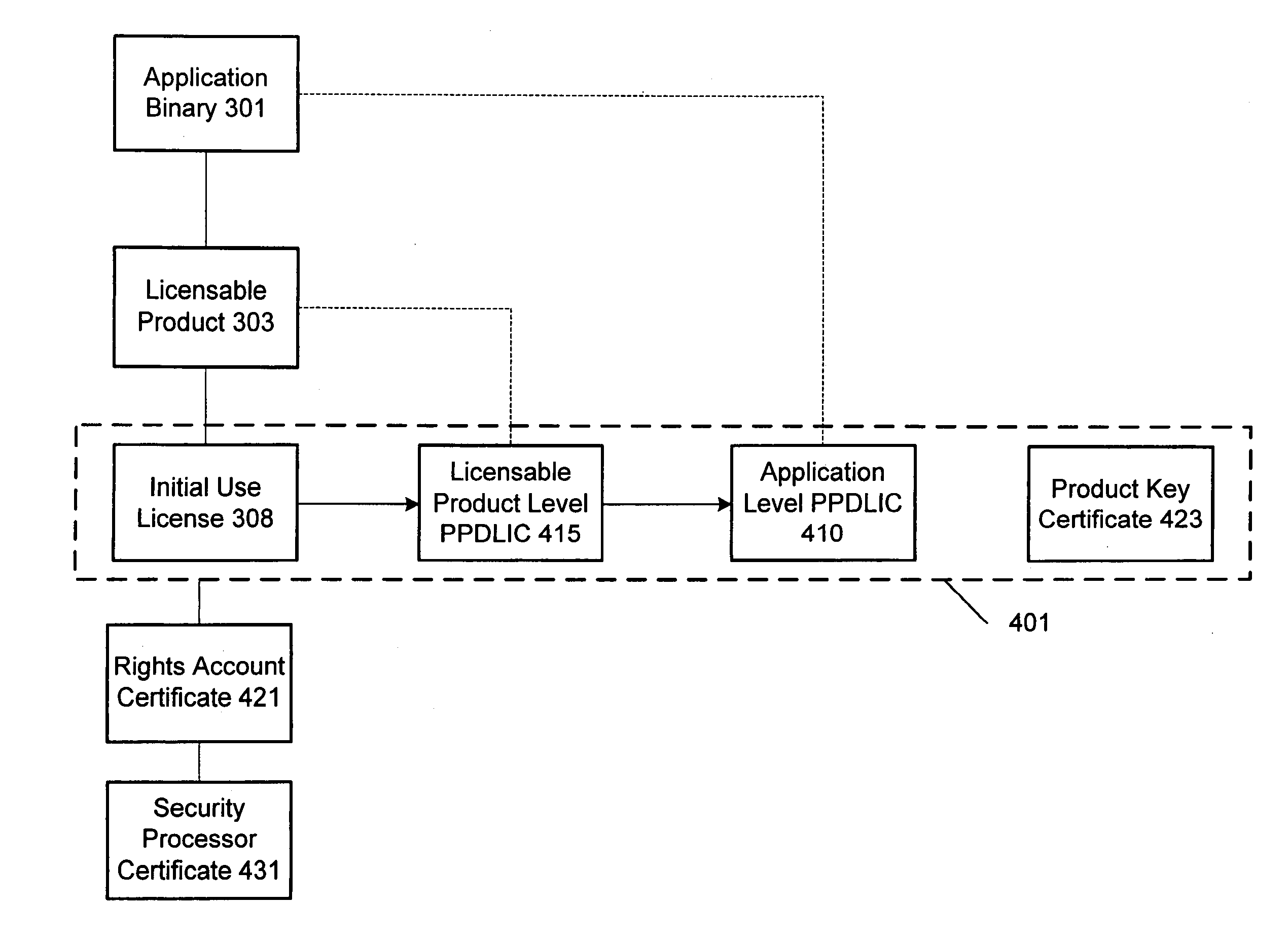 Supplementary trust model for software licensing/commercial digital distribution policy