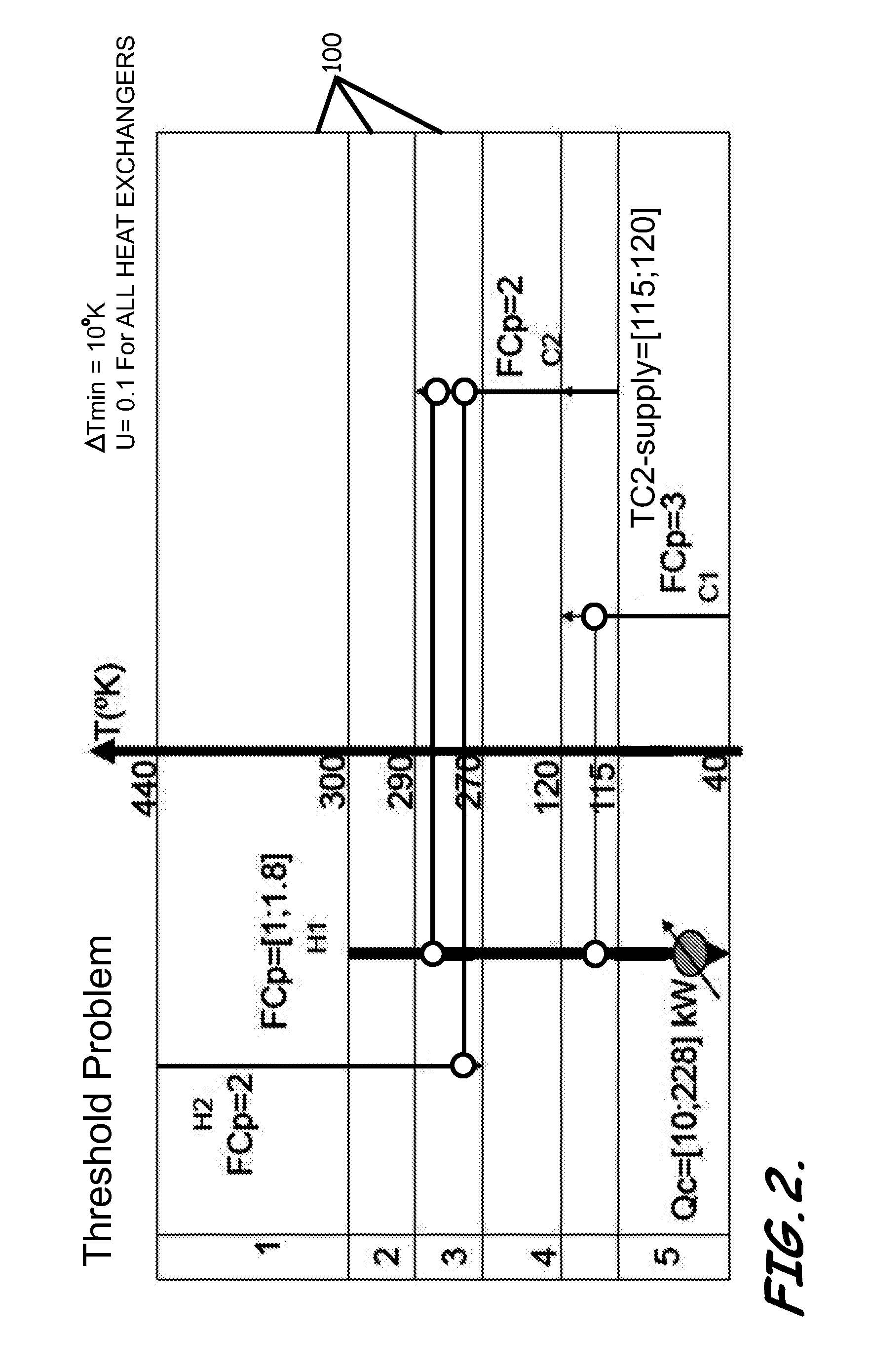 Systems, Program Product, and Methods For Synthesizing Heat Exchanger Networks That Exhibit Life-Cycle Switchability and Flexibility Under All Possible Combinations of Process Variations