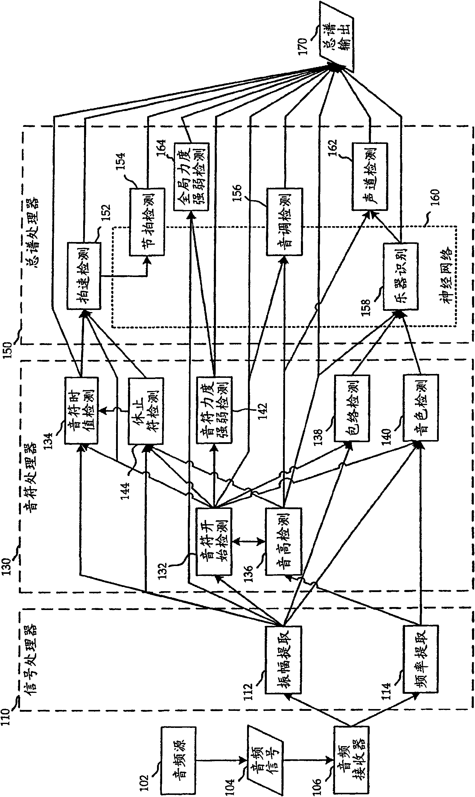 Music transcription