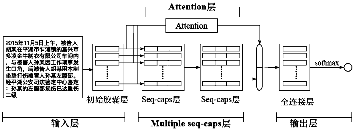 Criminal case criminal name prediction method based on sequence enhanced capsule network