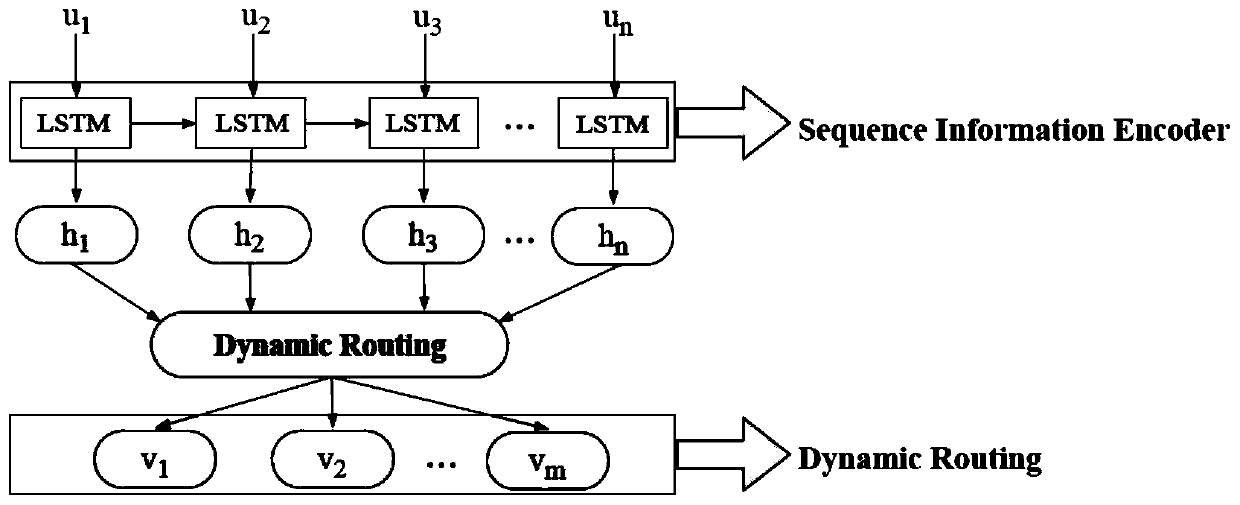 Criminal case criminal name prediction method based on sequence enhanced capsule network