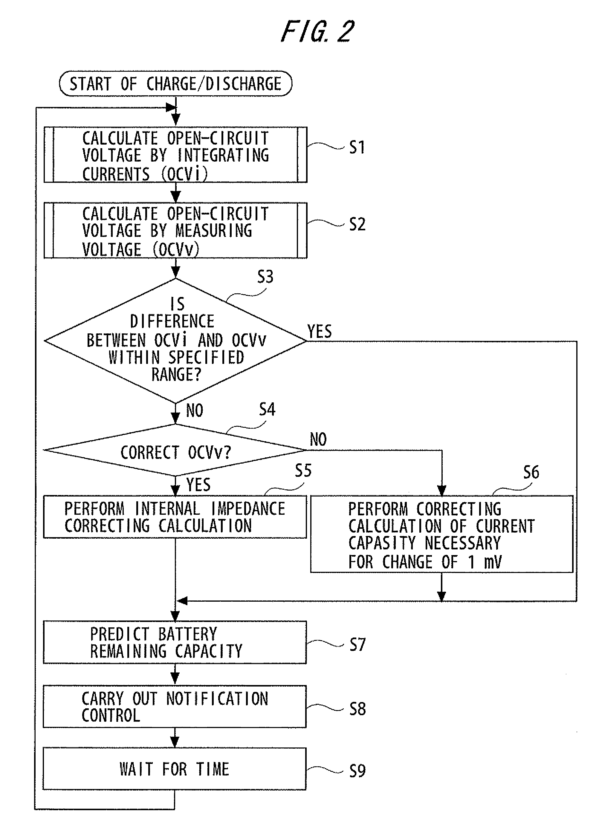 Battery remaining capacity predicting apparatus