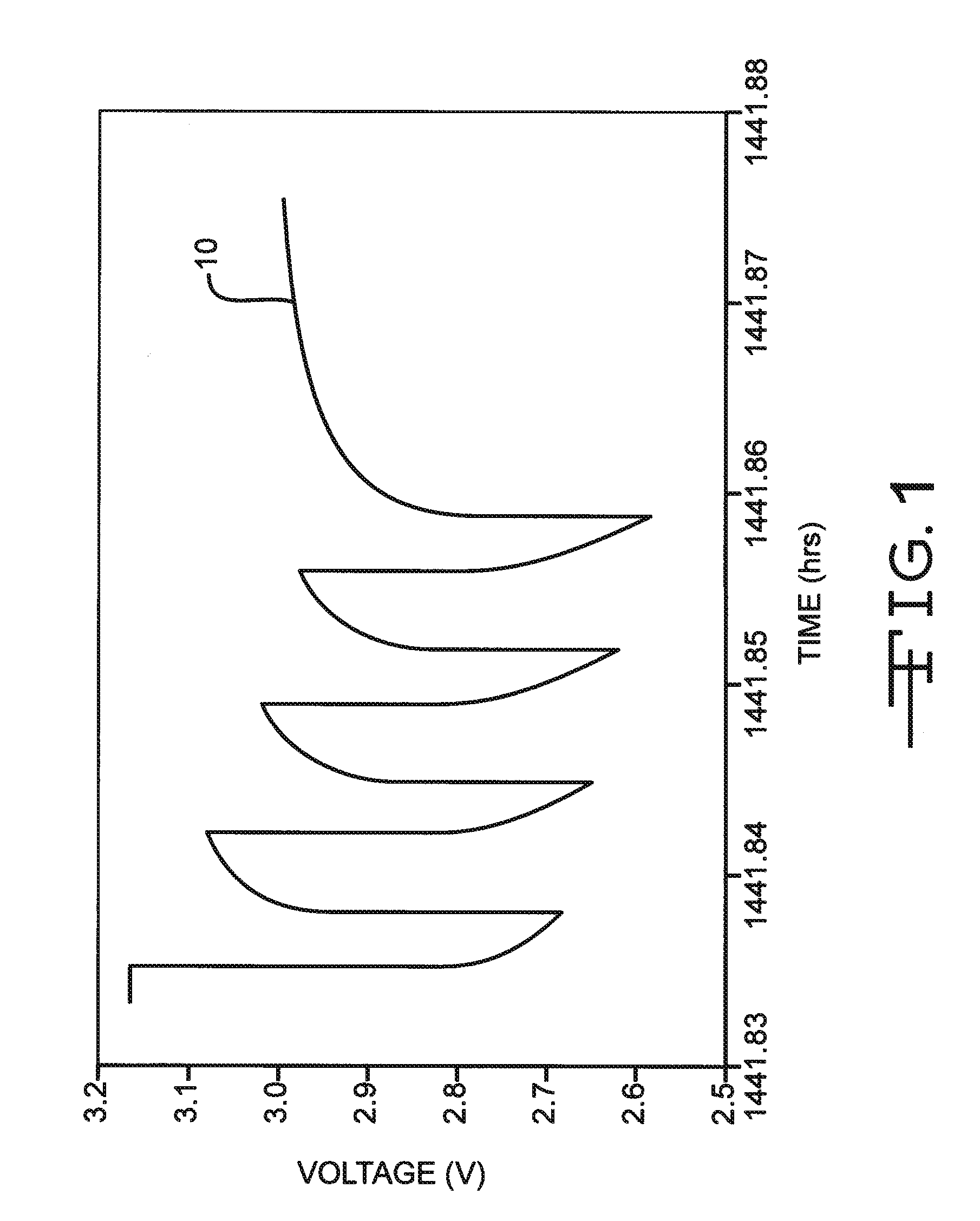 Control of Silver Vanadium Oxide Surface Areas as a Means of Controlling Voltage Delay and RDC Growth in an Electrochemical Cell