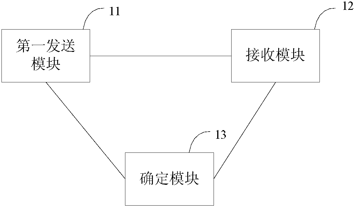 A number resource allocation method, terminal, server and system