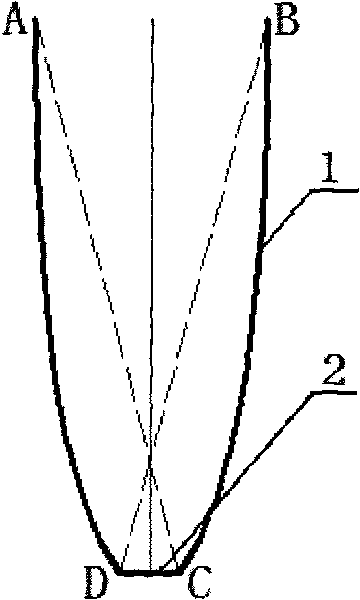 Compound paraboloid condenser