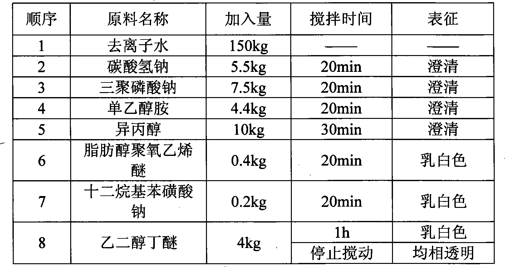 Electro-conductive glass substrate cleaning agent and preparation method thereof