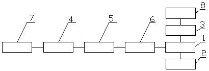 Power window control device based on cloud server