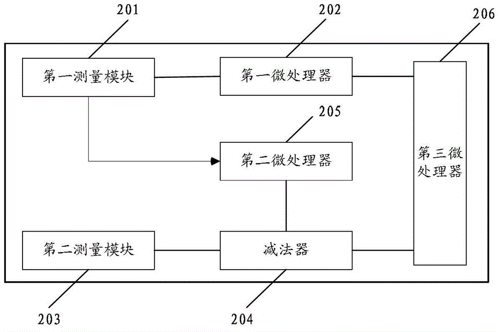 pH value controller of limestone slurry of desulfurization system