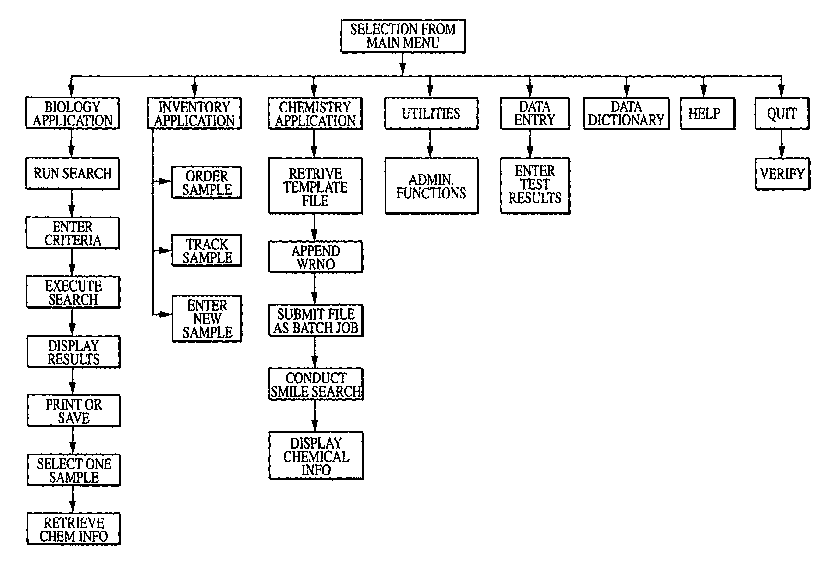 Chemical information systems