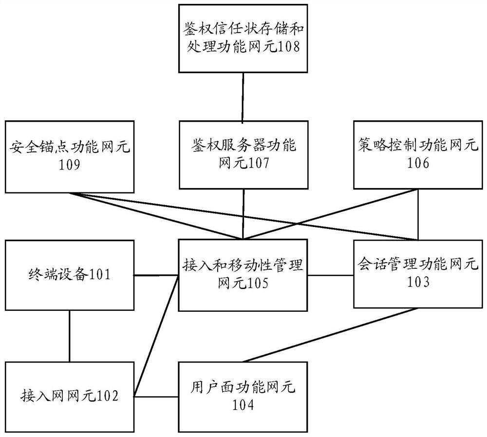 A communication method and device