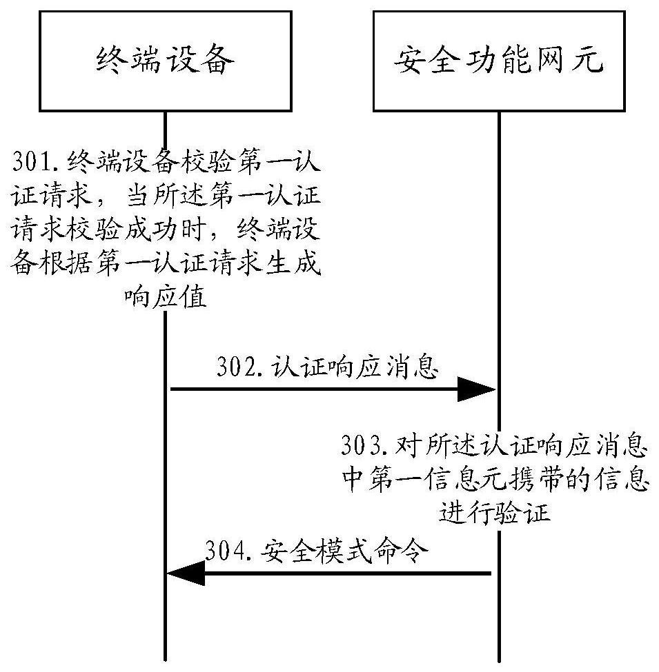 A communication method and device