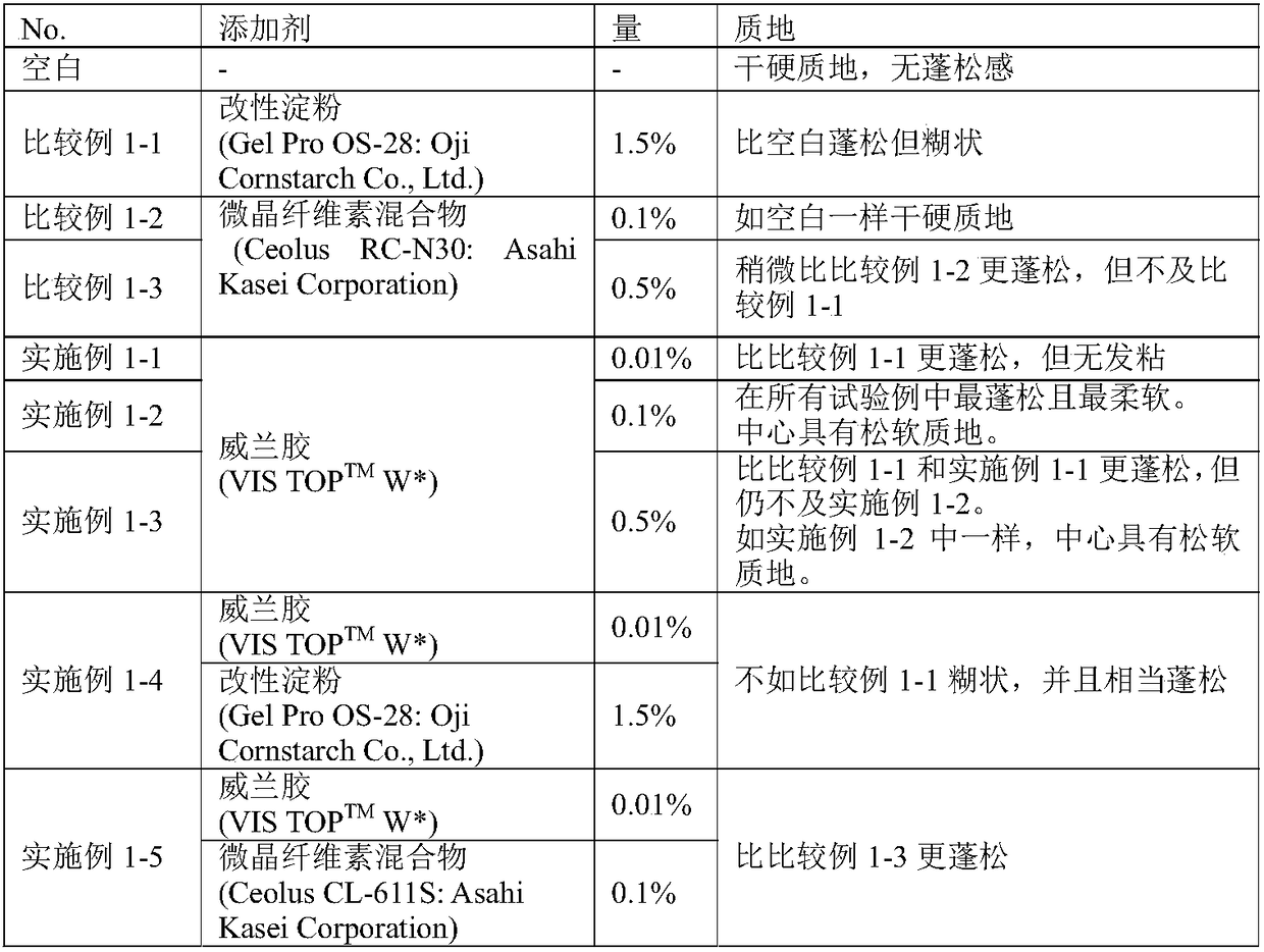 Food-improving agent