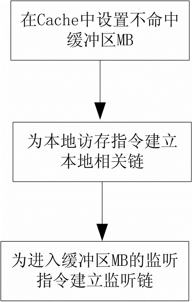 Monitoring answer processing method on basis of double correlation chains