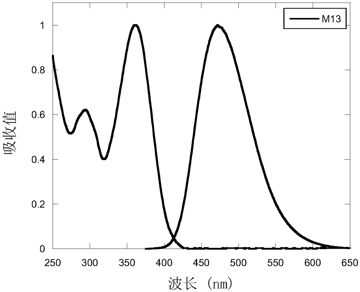 Compound containing 9,9-spiral thioxanthene as well as preparation and application