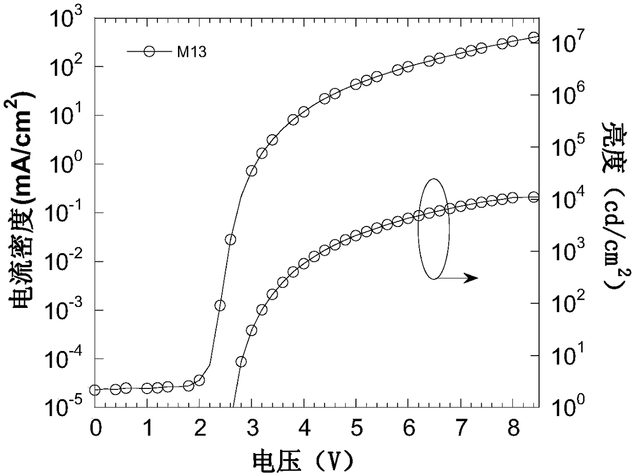 Compound containing 9,9-spiral thioxanthene as well as preparation and application