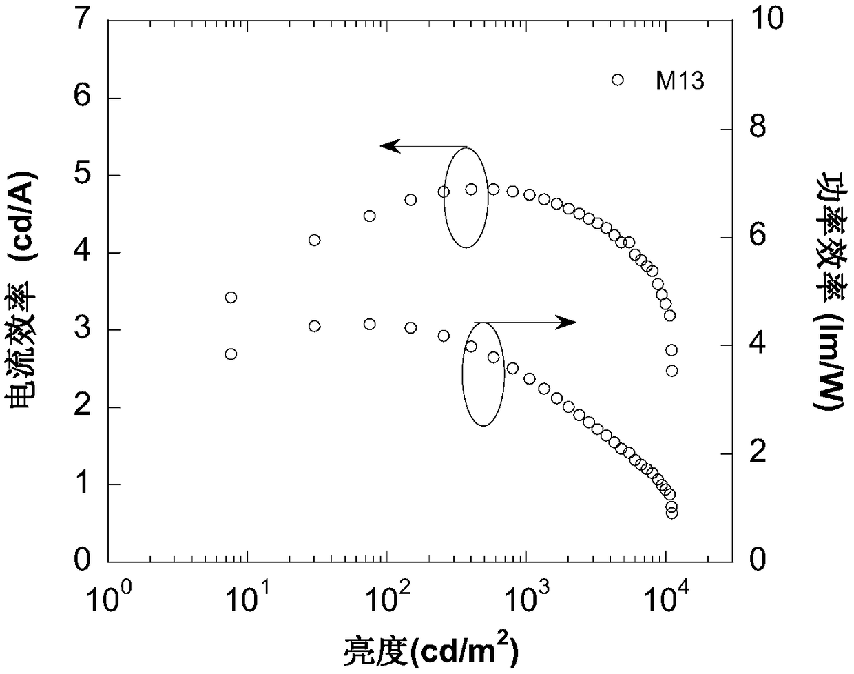 Compound containing 9,9-spiral thioxanthene as well as preparation and application