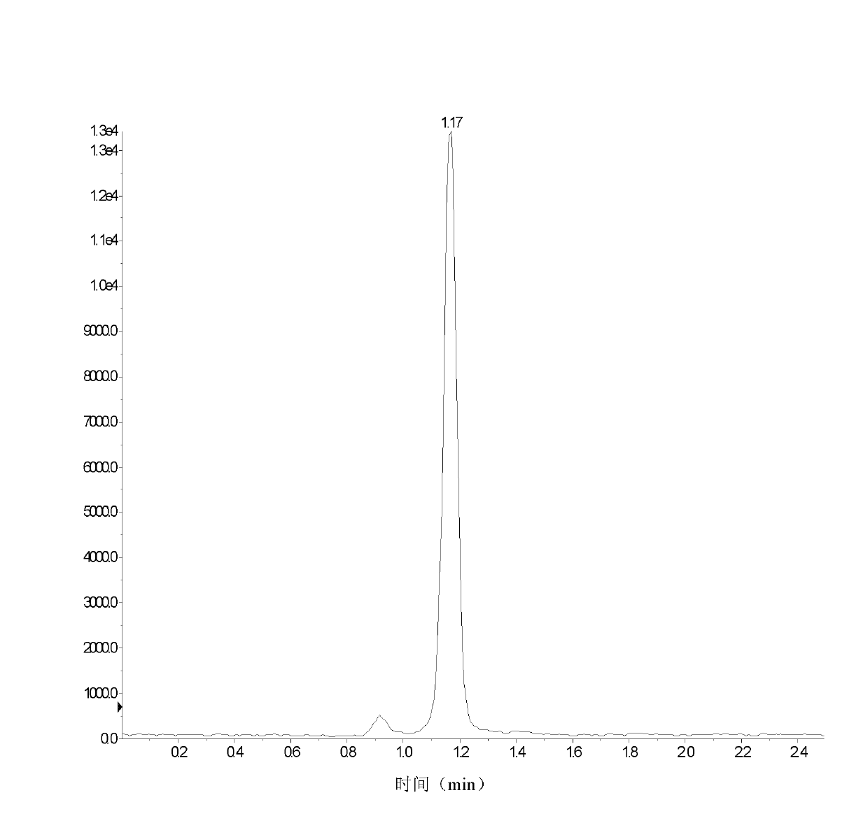 Method for detecting content of homocysteine in blood or urine