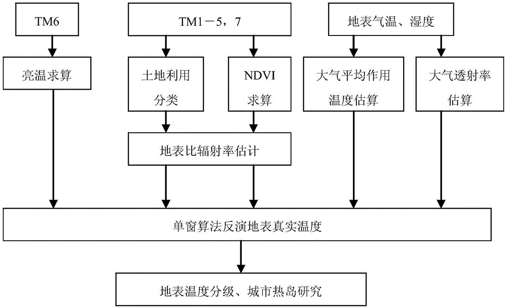 Urban heat island effect space variation detection method and system