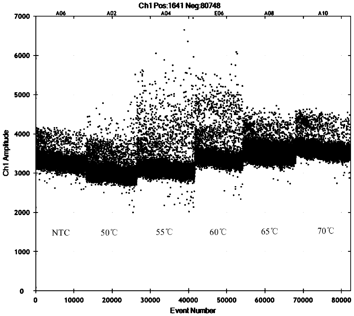 A kind of kit and detection method for accurate and quantitative detection of astrovirus