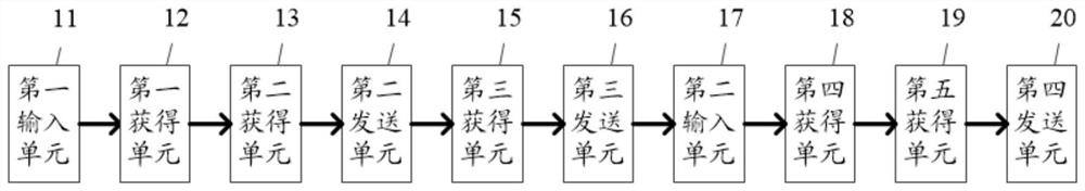 Customer evaluation method and system based on big data