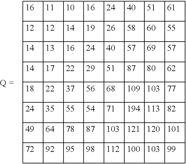 Signaling adaptive-quantization matrices in JPEG using end-of-block codes