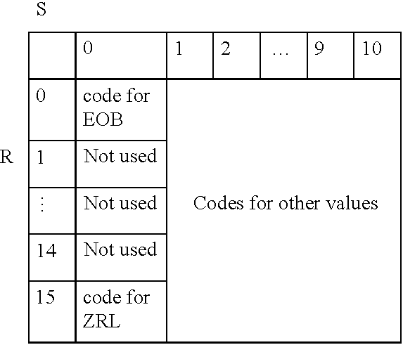 Signaling adaptive-quantization matrices in JPEG using end-of-block codes