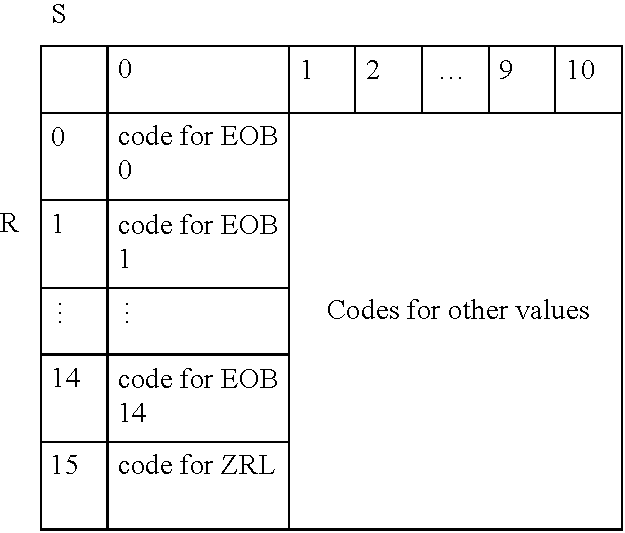 Signaling adaptive-quantization matrices in JPEG using end-of-block codes