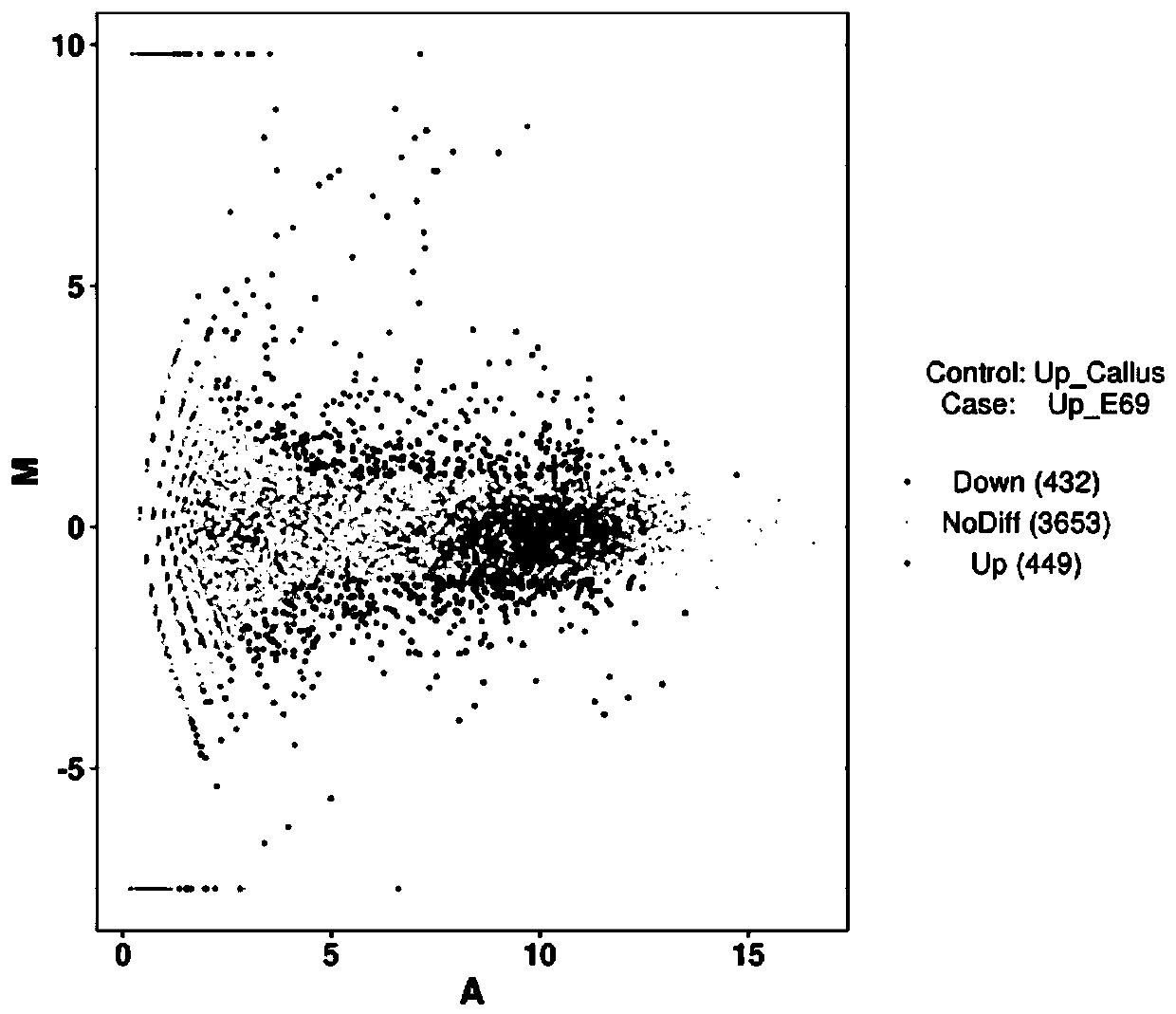 Method for data analysis of miRNA in plants with reference data based on miRBase database