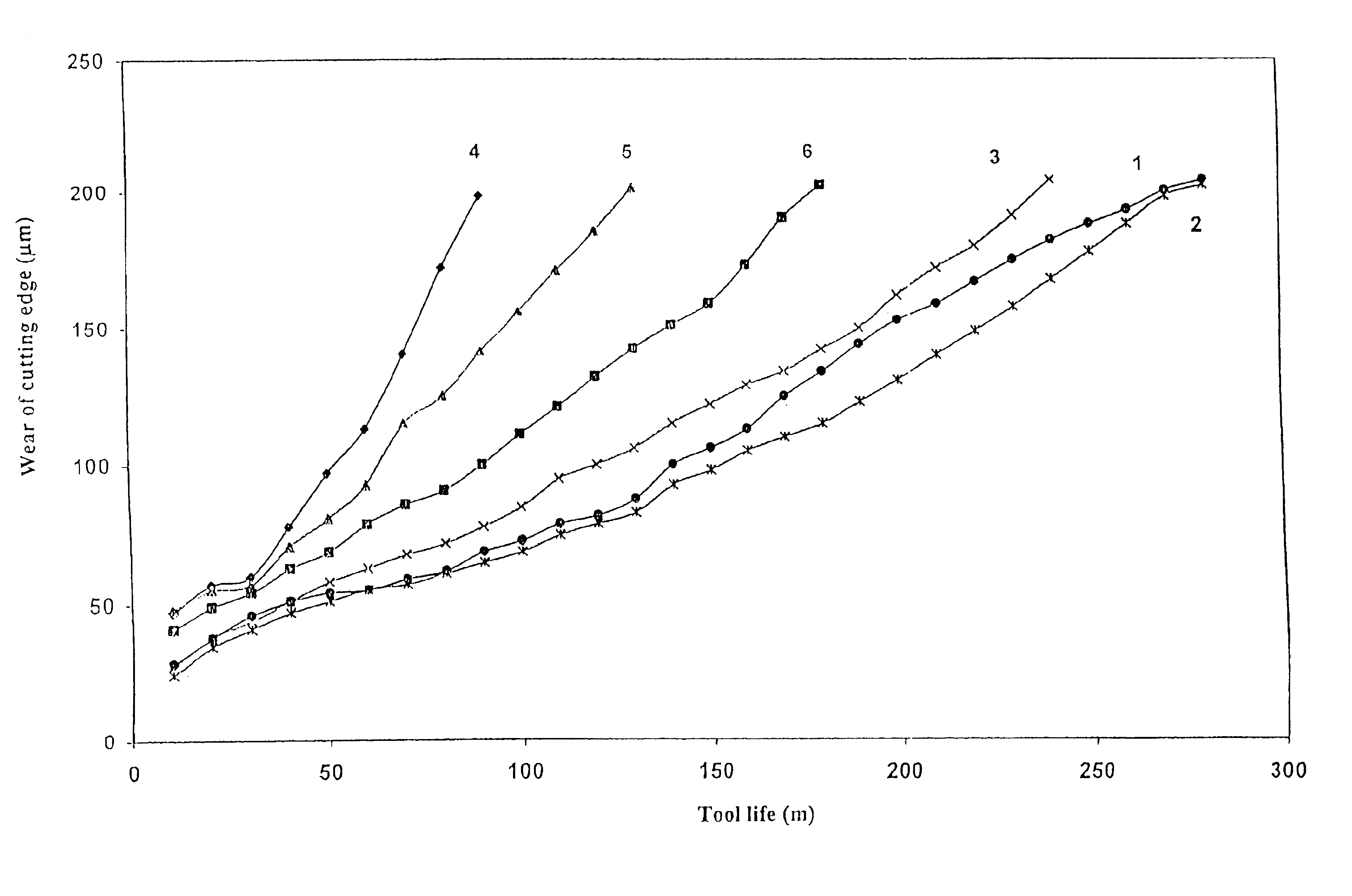 Steel for plastic molds and process for their heat treatment