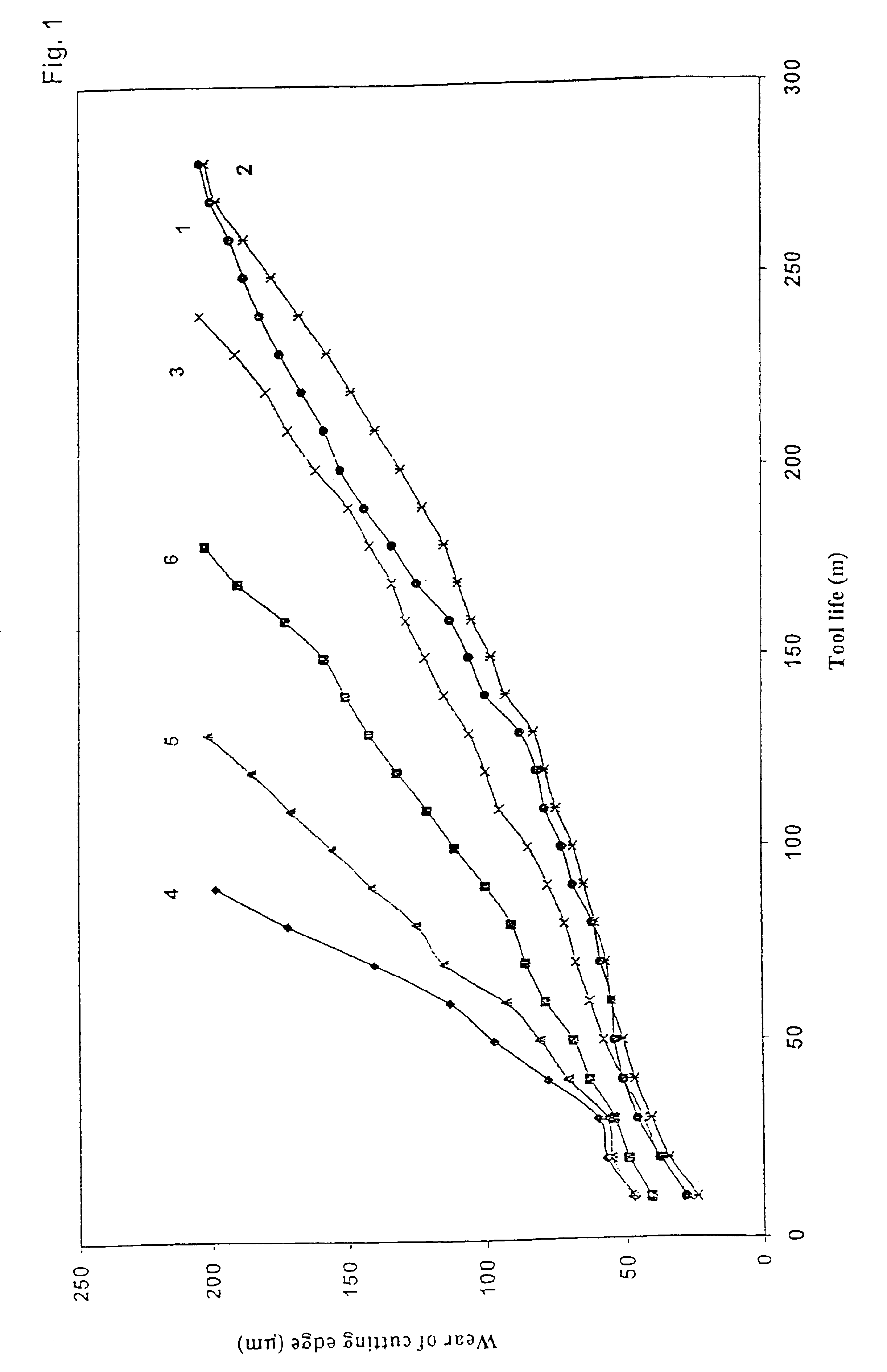 Steel for plastic molds and process for their heat treatment