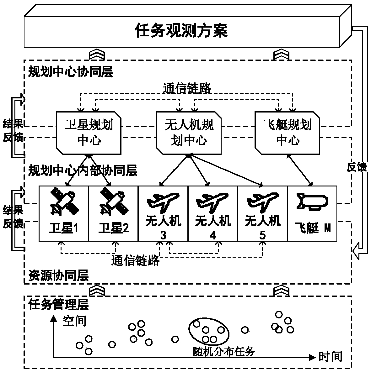 A contract network mechanism-based dynamic planning method for earth observation resources