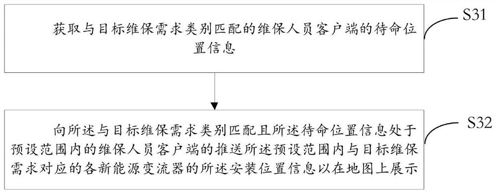 New energy converter management method and system, server and storage medium