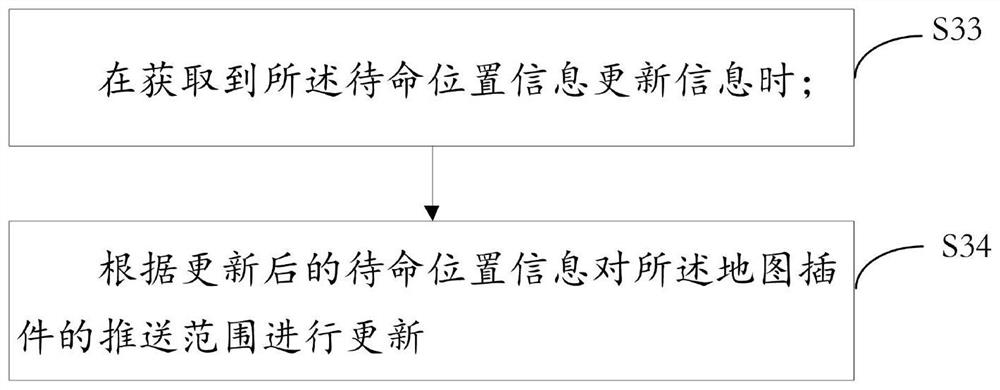 New energy converter management method and system, server and storage medium