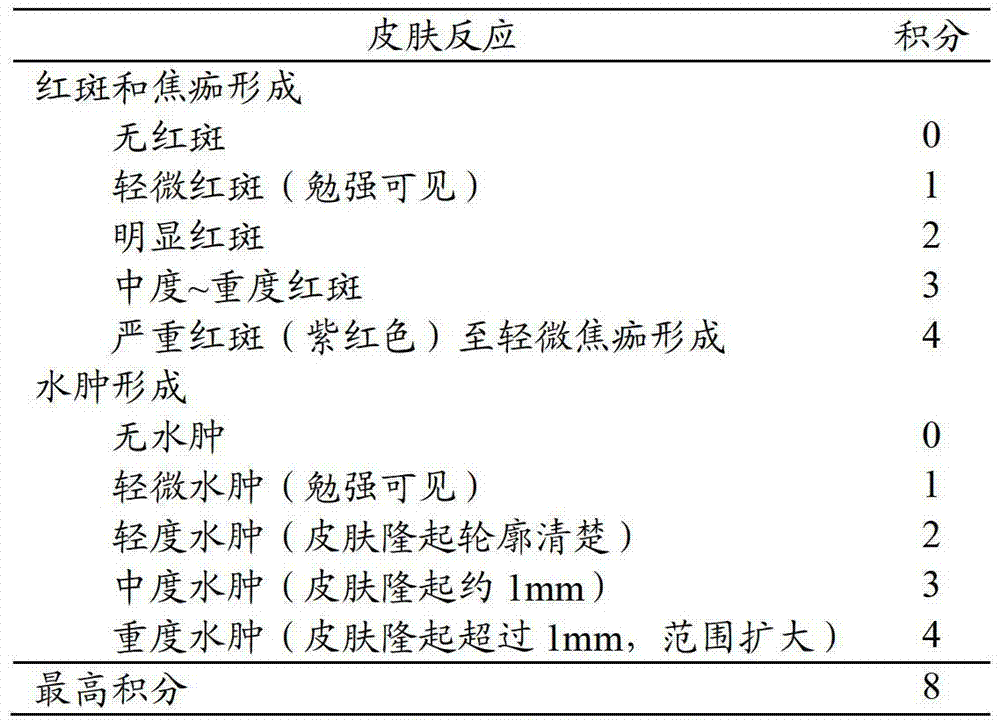 Tibetan medicine composition and application of composition in anti-off hair products