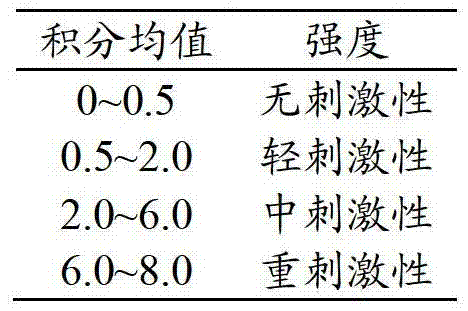 Tibetan medicine composition and application of composition in anti-off hair products