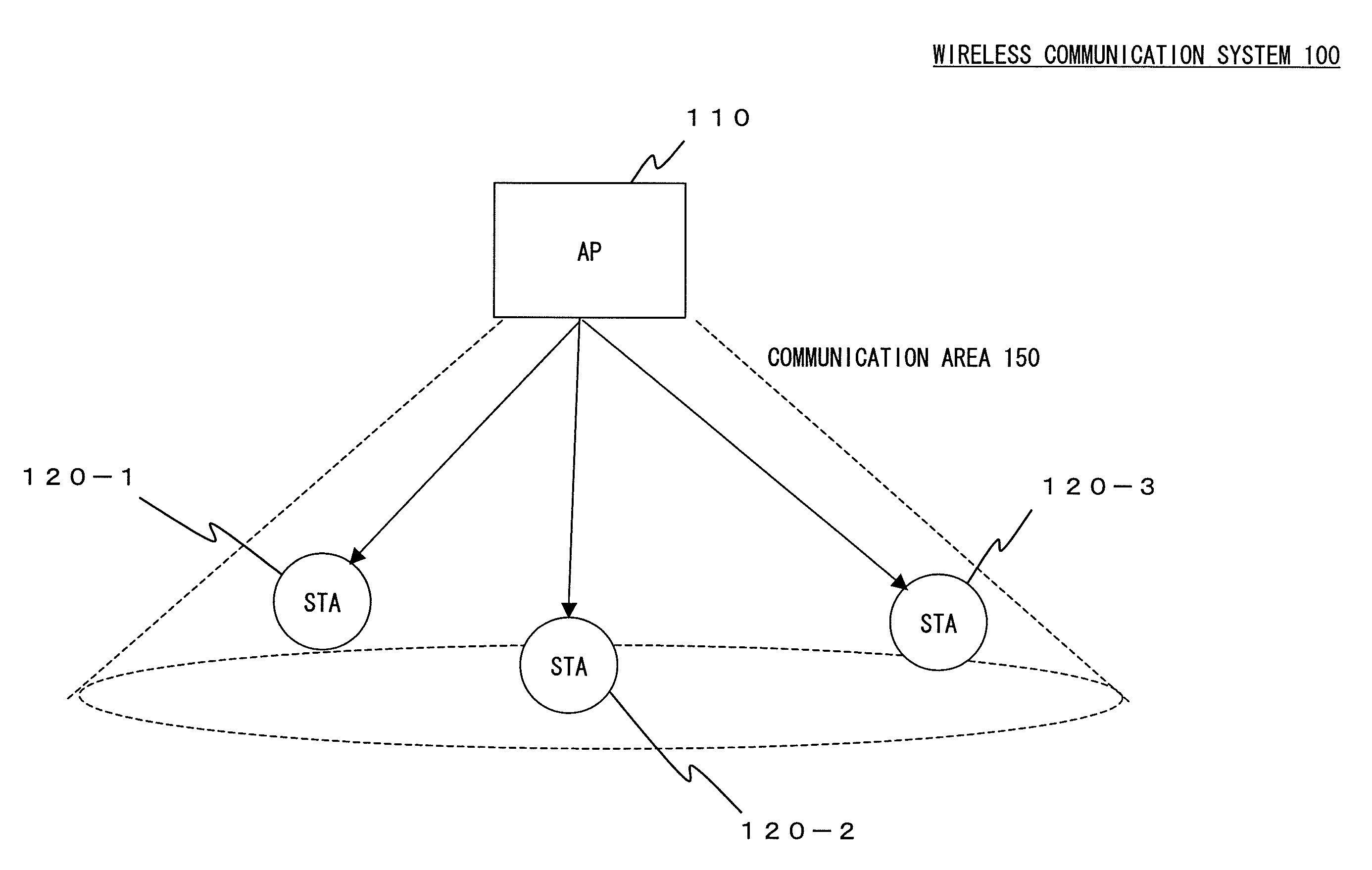 Control device, communication terminal, control method, and communication method