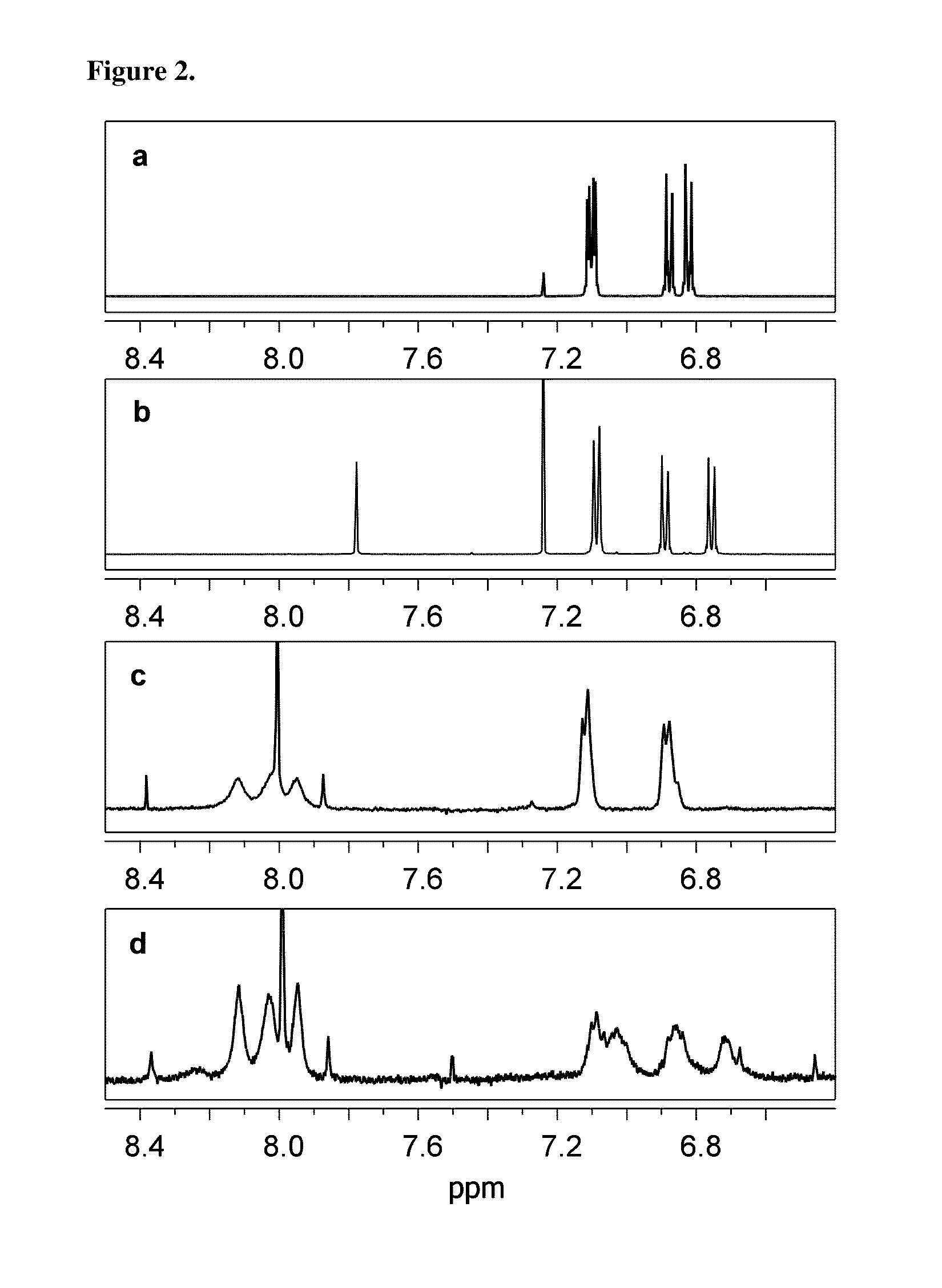 Dendrimer based modular platforms