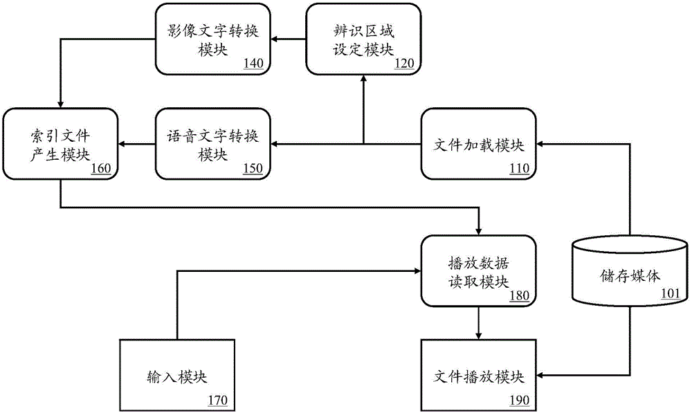 Multimedia file browsing system and multimedia file browsing method