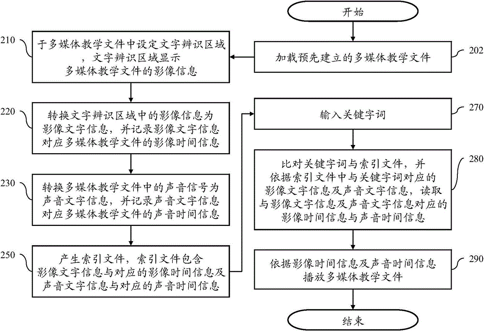 Multimedia file browsing system and multimedia file browsing method