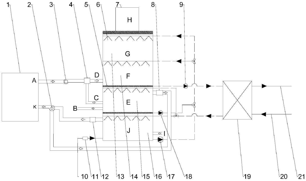 Gas Boiler Flue Gas Waste Heat Recovery and Purification System for Combustion Air and Gas Humidification