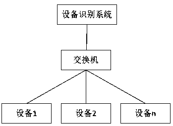 A Device Identification System Based on Device Fingerprint