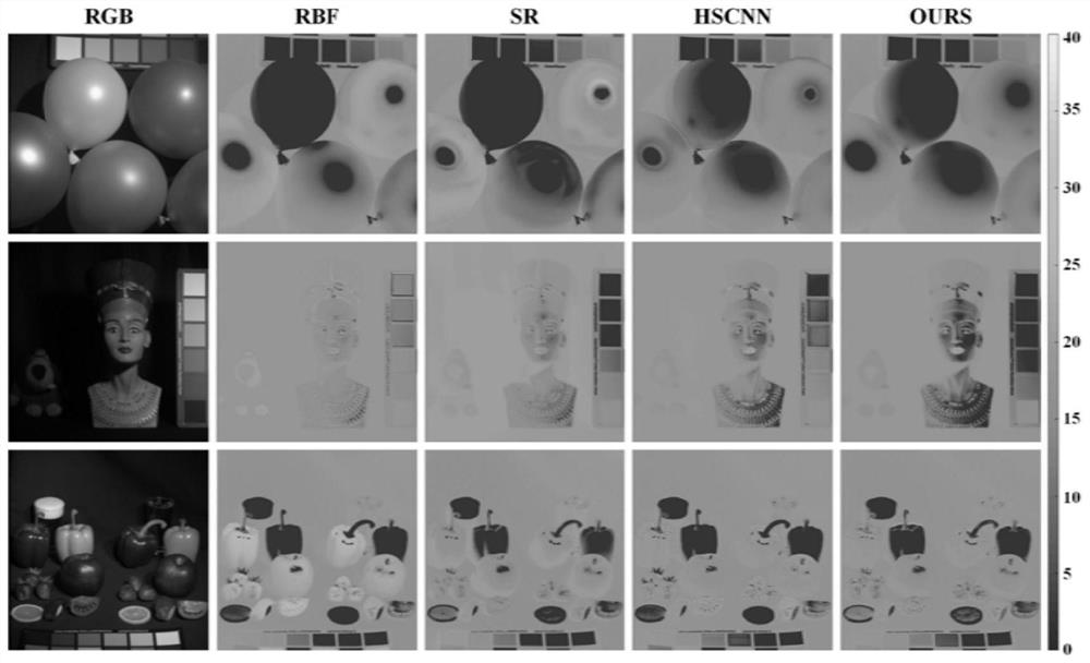 RGB image spectral reflectance reconstruction method based on fused convolutional neural network