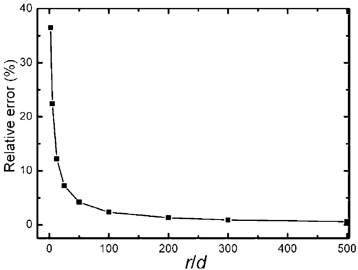 Method for measuring dielectric properties of diamond anvil cells in situ